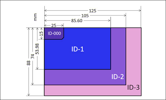 Ukuran Standar ID Card