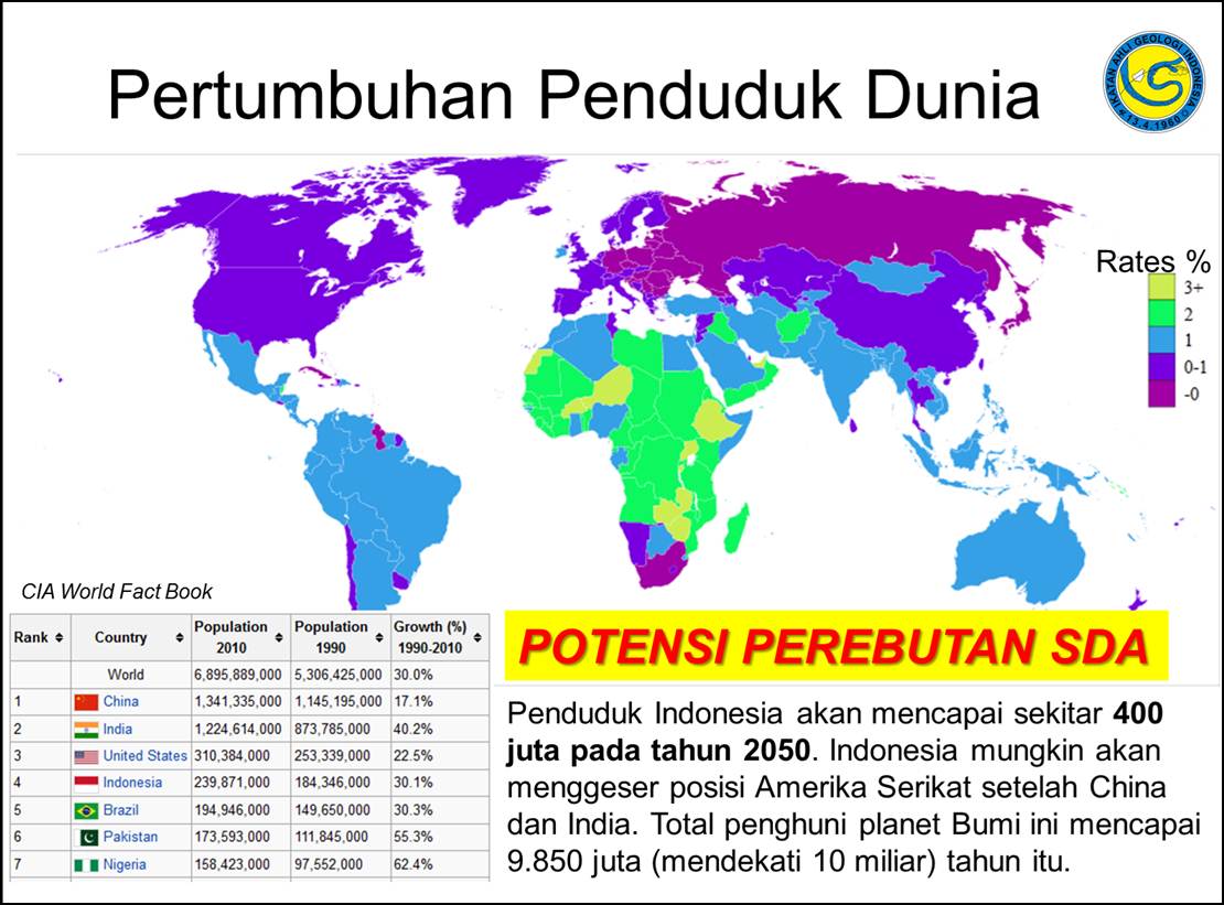 Perbandingan Penduduk  Indonesia  dan Dunia  Serta 