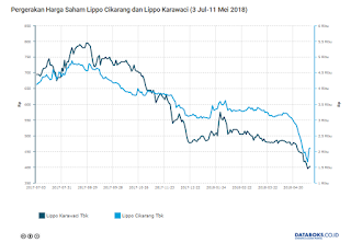 Saham Lippo