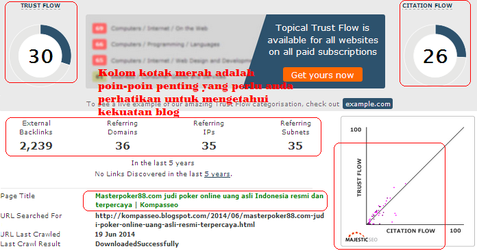 Cara menganalisis kekuatan blog dengan majesticseo.com