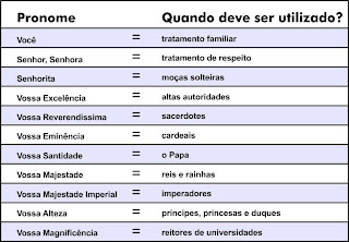 Resultado de imagem para pronomes de tratamento