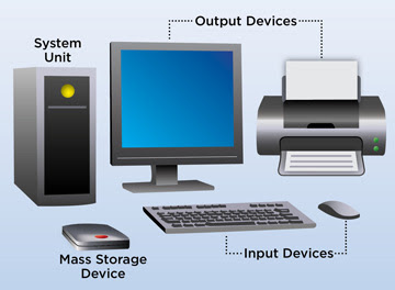 What is computer? कंप्यूटर क्या हैं?