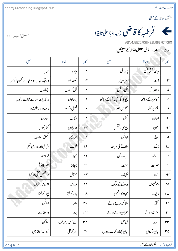 qurtaba-ka-qazi-words-meaning-urdu-10th