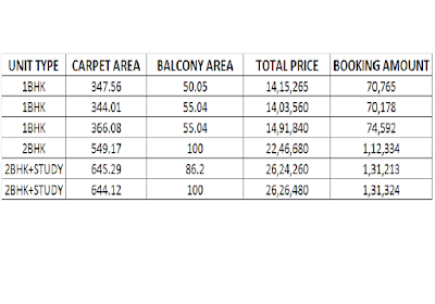 ROF ANANDA SECTOR 95 GURGAON PRICE LIST