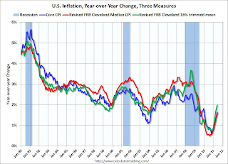 Inflation Measures