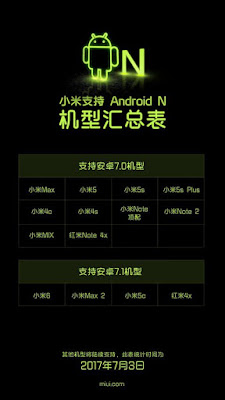 Daftar Smartphone Xiaomi Yang Bisa Update Android Nougat