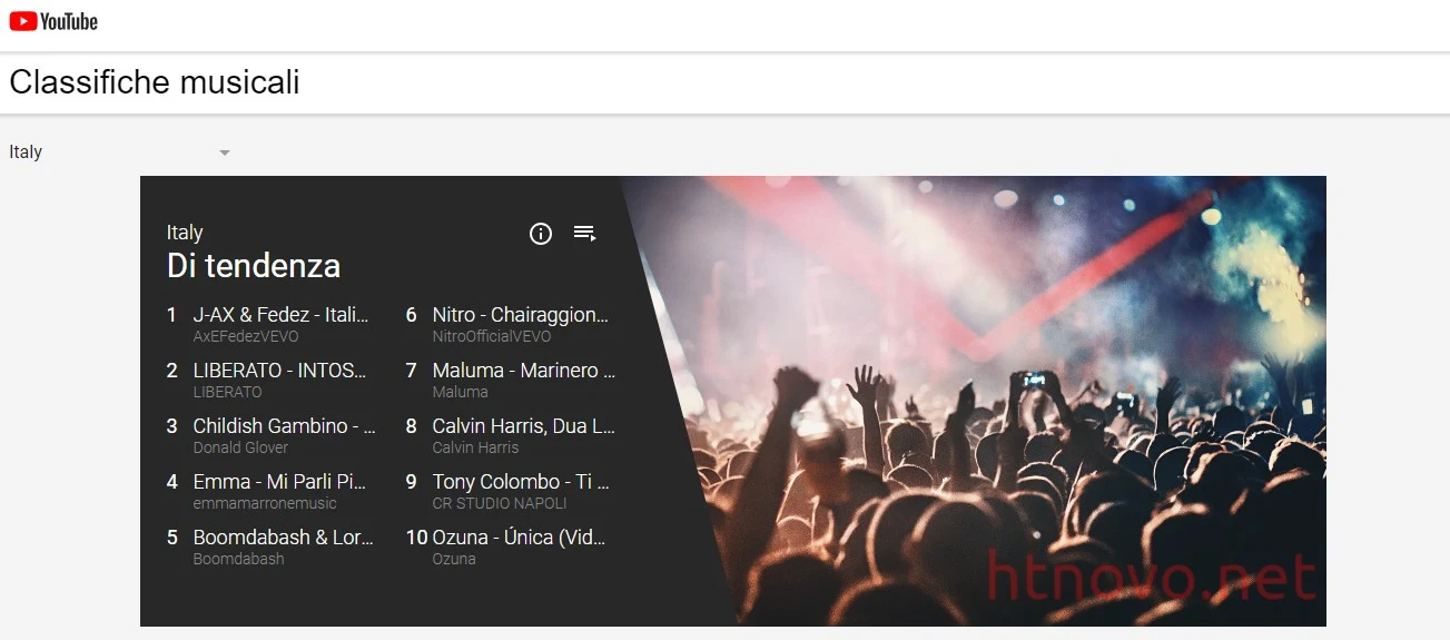 YouTube-classifiche-musicali