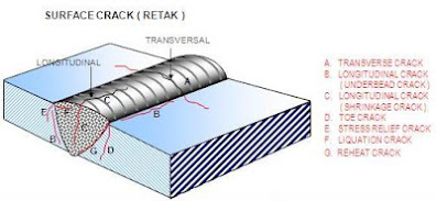 CACAT LAS RETAK