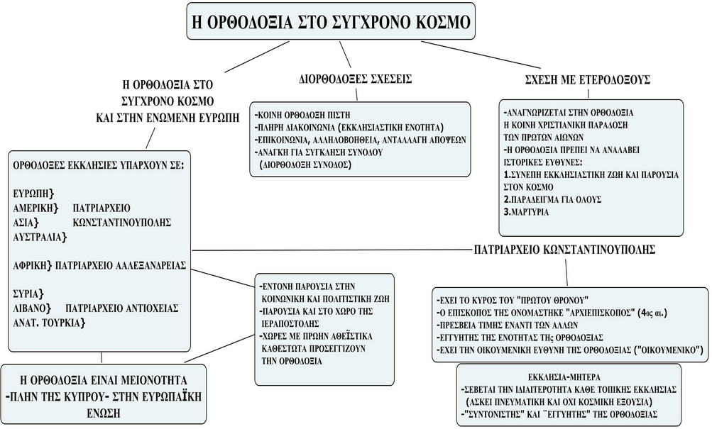 http://ebooks.edu.gr/modules/ebook/show.php/DSGYM-C117/510/3333,13448/extras/html/kef6_en34_mindmap_popup.htm