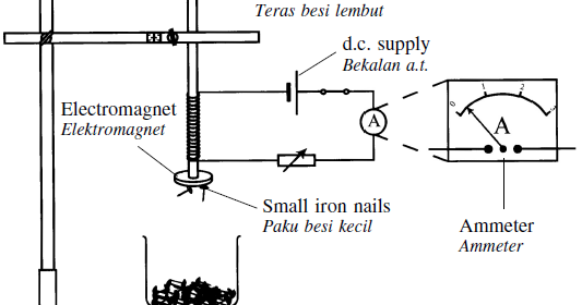 Koleksi latihan Fizik SPM: 8B20m - faktor kekuatan 