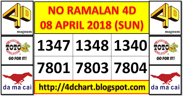 PREDICTION 4D FOR DRAW SUNDAY - APRIL 08, 2018