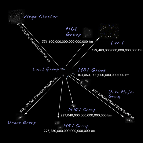 skala-jarak-astronomi-untuk-supergugus-lokal