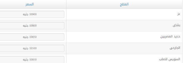 اسعار الحديد فى مصر اليوم 28 اكتوبر 2019 سعر الحديد الان 28-10-2019