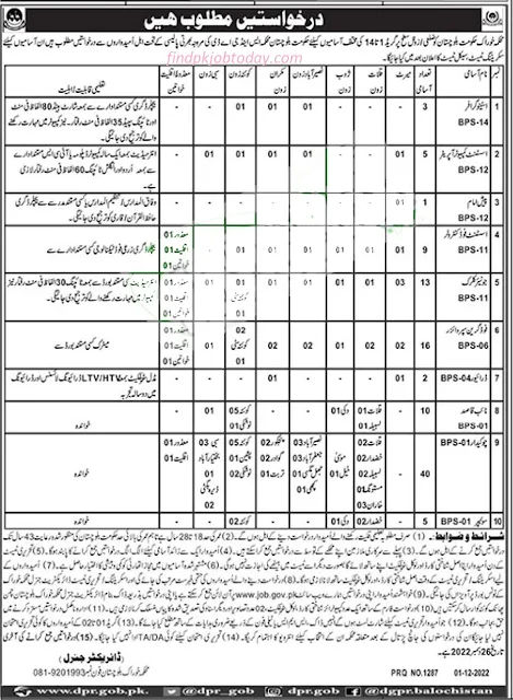 New Balochistan Jobs in Food Department December 2022 Advertisement Latest