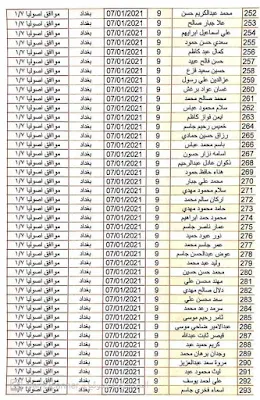 أسماء المشمولين في «قطع الأراضي السكنية» 2021