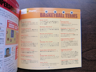 A glossary of basketball terms.