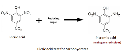 Picric acid reaction