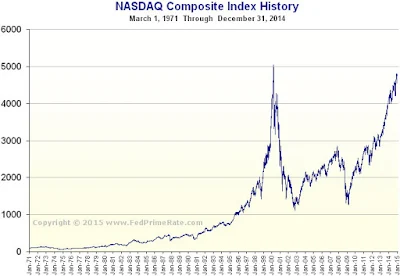 Consigli per investire soldi nel 2018 ETF a Reddito Fisso