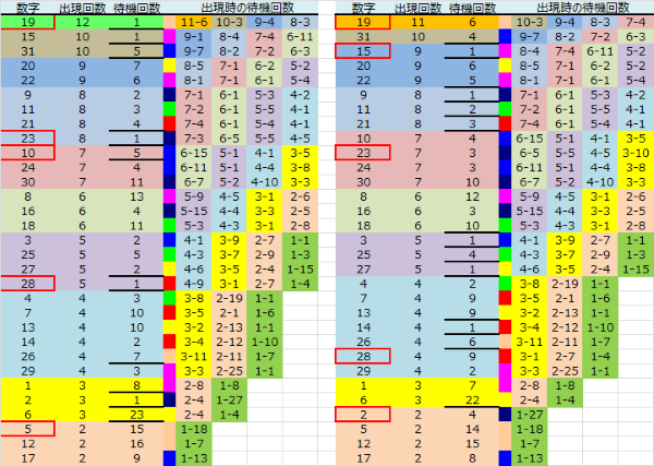 ロト予想 ロト765 Loto765 結果