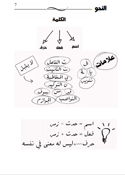 النحو,النحو العربي,تعلم النحو,دكان النحو,تعلم النحو والاعراب,تعلم النحو والإعراب بسهولة,تعلم النحو والصرف,تعلم النحو باللعب,تعلم النحو من البداية الى النهاية,تعلم,تعلم الإعراب بسهولة,كيف تعرب النحو,تعلم النحو من الالف الى الياء,تعلم النحو بسهولة,تعلم النحو من الصفر,تعلم النحو من البداية الى الاحتراف,تعلم النحو من البداية,تعلم النحو للمبتدئين,تعليم النحو,تعلم الإعراب,تعلم الاعراب,تعليم,دورة في النحو,تعلم الكتابة,تعلم اللغة الانجليزية