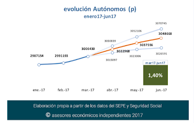 asesores económicos independientes IIT17 Javier Méndez Lirón