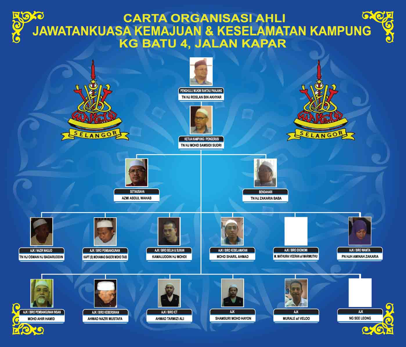 JAWATANKUASA KEMAJUAN & KESELAMATAN KAMPUNG BATU 4: Carta 