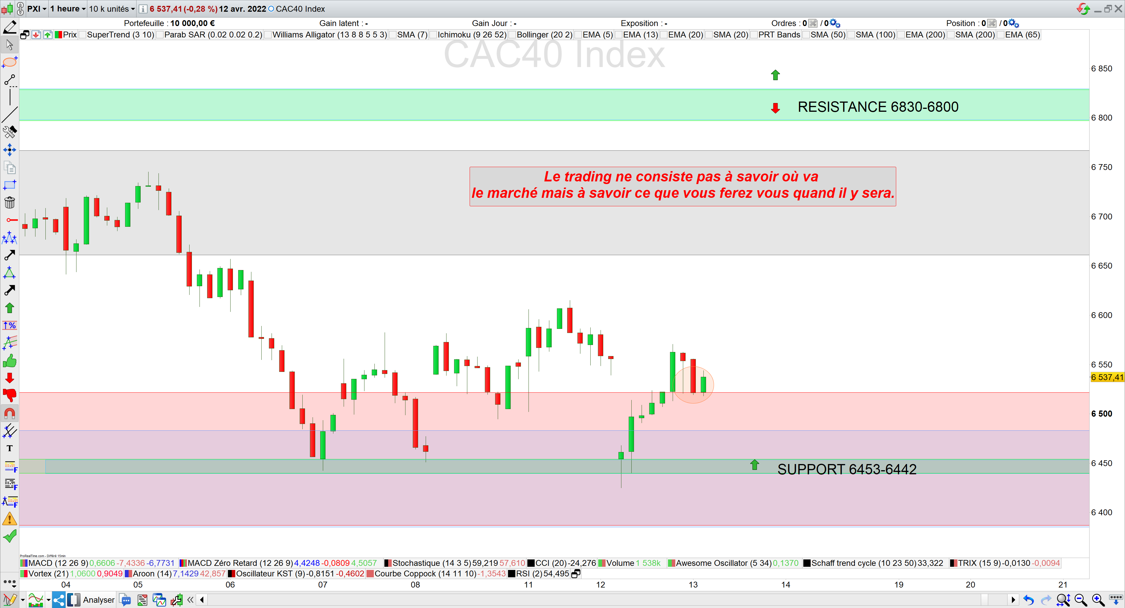 Trading cac40 14/04/22