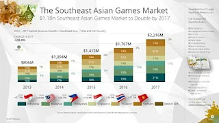 Pangsa pasar game di Asia Tenggara