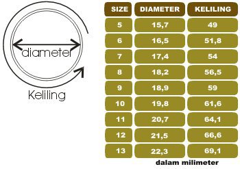 Ukuran Cincin: Cara Menentukan Ukuran Cincin