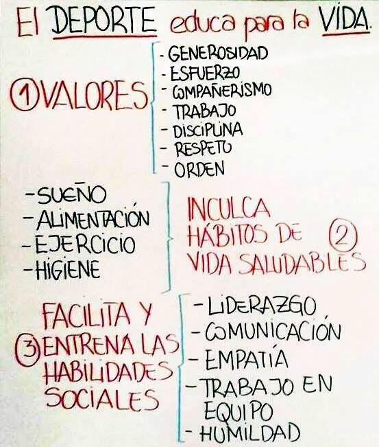 Valores del deporte