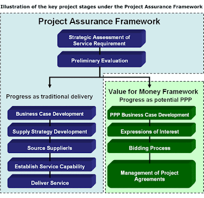 ASSURANCE