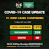 Breaking: NCDC confirm 91 new cases of CoronaVirus