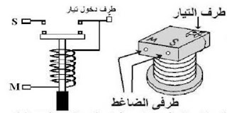 أطراف ريلاي التيار