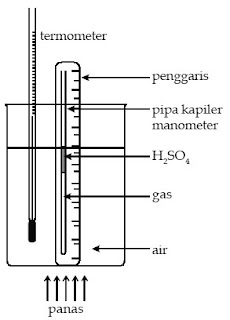  Seseorang yang ingin menerbangkan sebuah balon udara Pintar Pelajaran Teori Kinetik Gas, Persamaan Gas Ideal, Prinsip Ekuipartisi Energi, Hukum-hukum Gas, Rumus, Contoh Soal, Kunci Jawaban