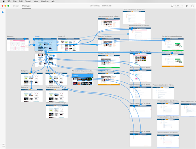 plan de travail avec adobe xd