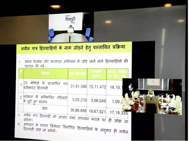 मध्यप्रदेश सरकार बिना पात्रता पर्ची वाले 36 लाख 86 हजार गरीबों को भी देने जा रही उचित मूल्य राशन