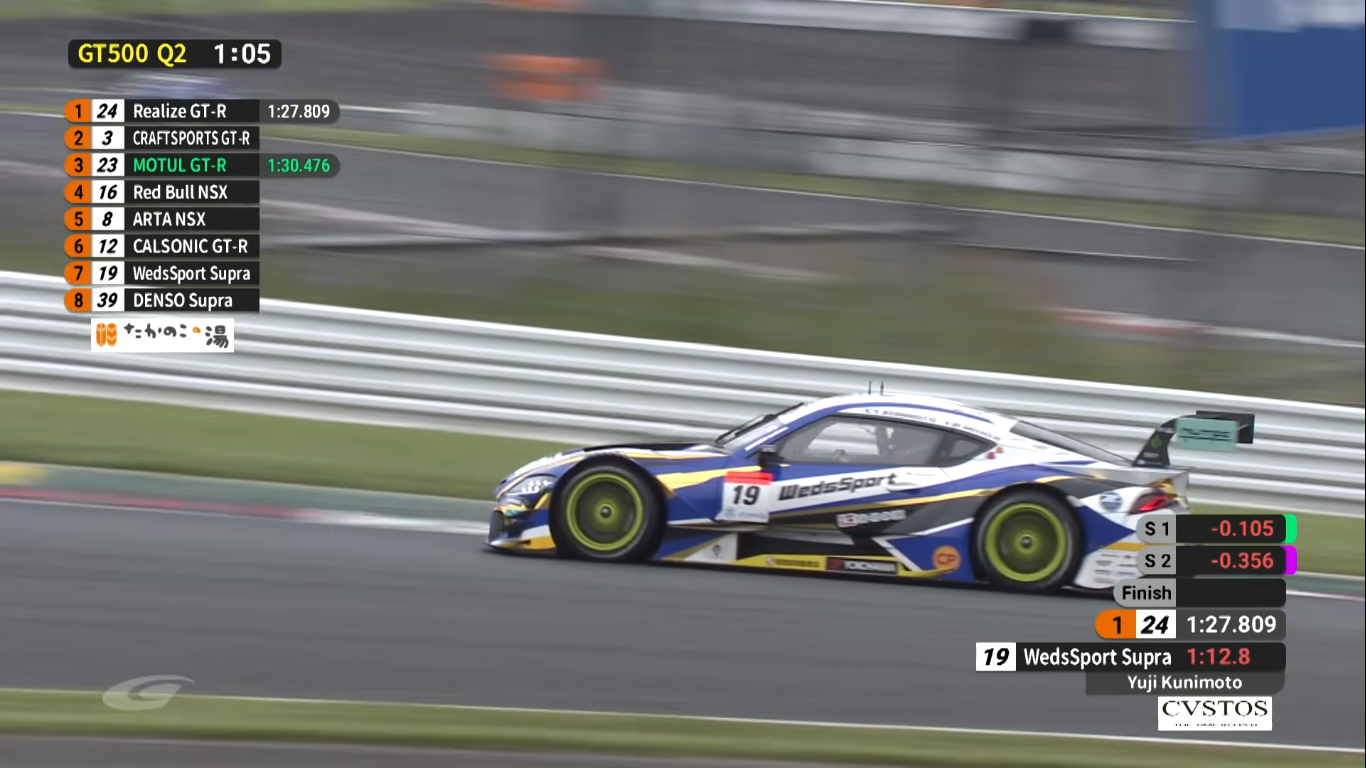 SUPER GT、今さらの初歩的な話(タイヤ編)