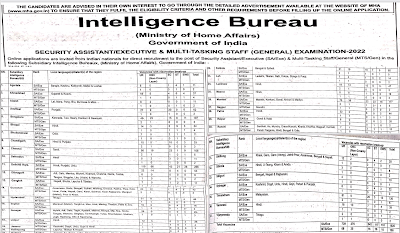 Intelligence Bureau- IB 1675 Job Vacancies