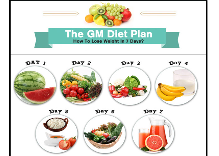 SEMANGAT Pengalaman Diet GM