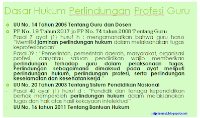 Dasar Hukum Perlindungan terhadap Guru