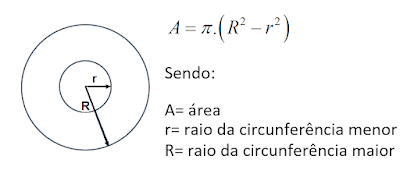 area da coroa circular