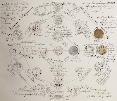 transmutation schematic