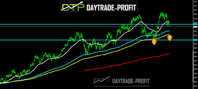 crude oil  technical analysis