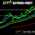 crude oil  behavior as expected, something was in the doorway, what now ?