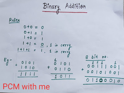 Binary addition