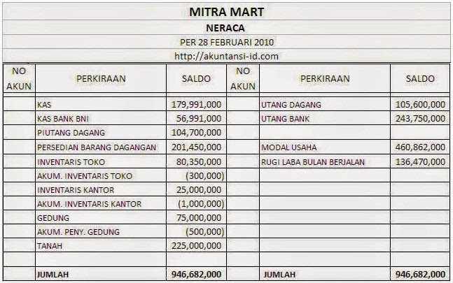 Contoh Laporan Keuangan  BERBAGI ILMU PENGETAHUAN