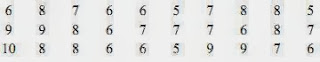 Statistika Matematika - Pengertian Data