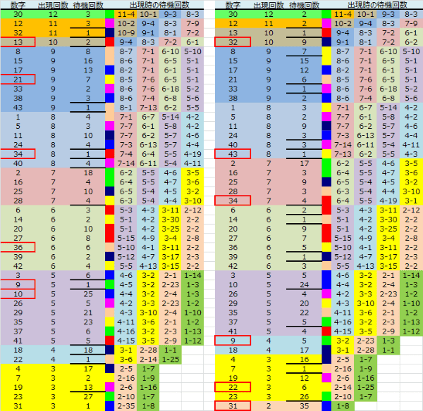 ロト予想 ロト765 Loto765 結果