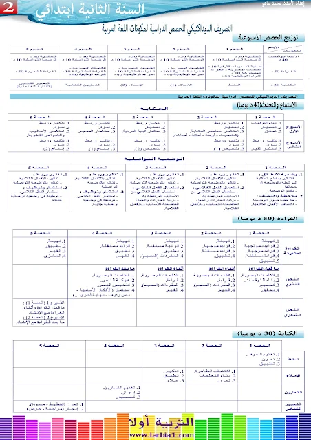 التصريف الديداكتيكي للحصص الدراسية لمكونات اللغة العربية للمستوى الثاني