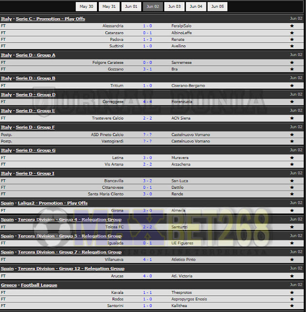 Hasil Pertandingan Sepakbola Tadi Malam, Rabu Tanggal 02 - 03 Juni  2021